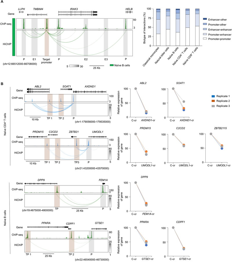 Extended Data Fig. 8 |