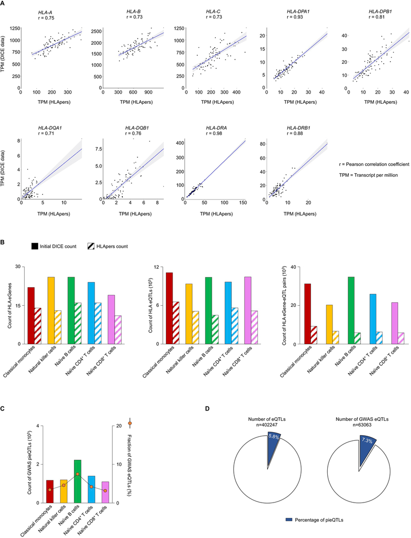 Extended Data Fig. 2 |