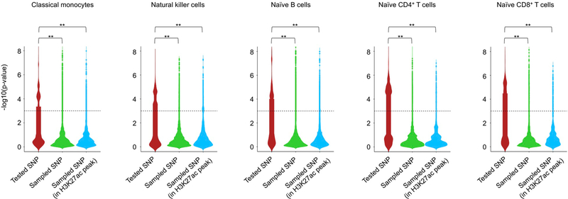 Extended Data Fig. 6 |