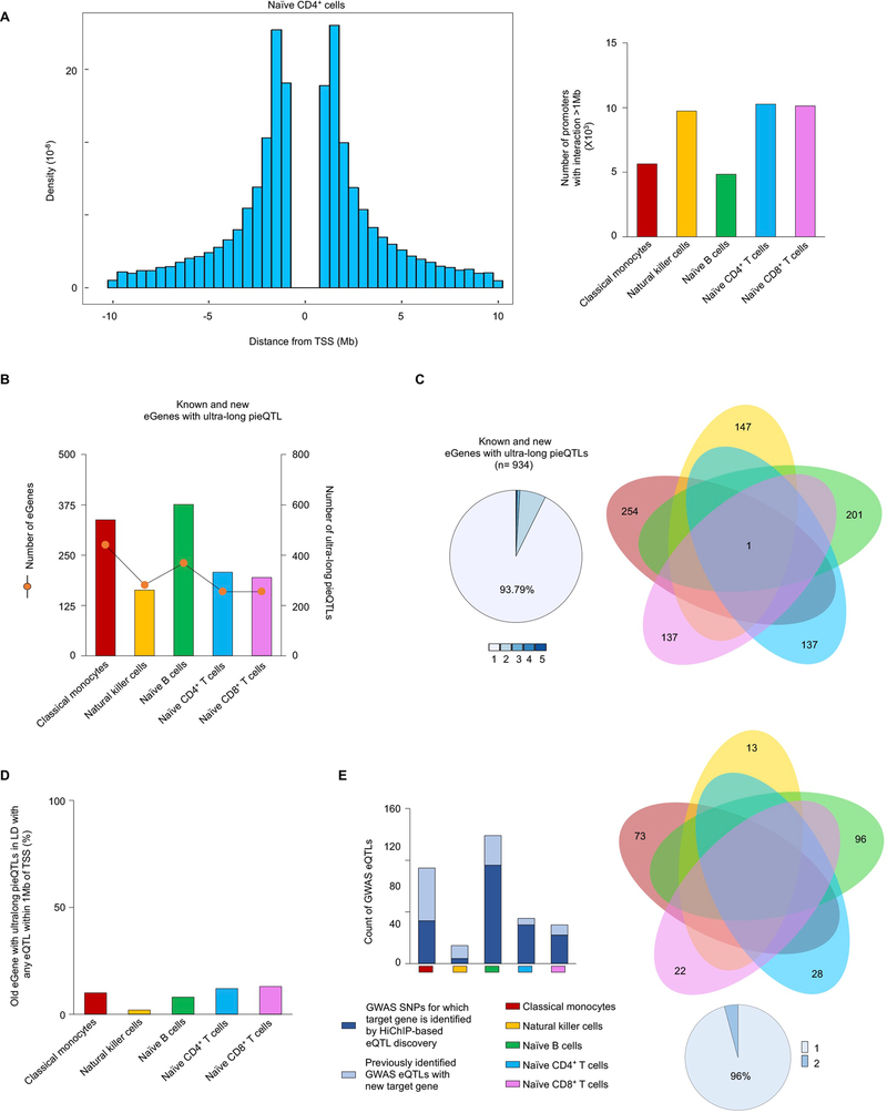 Extended Data Fig. 5 |