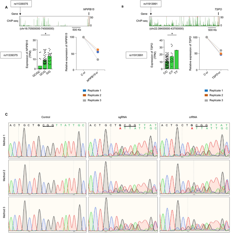 Extended Data Fig. 7 |