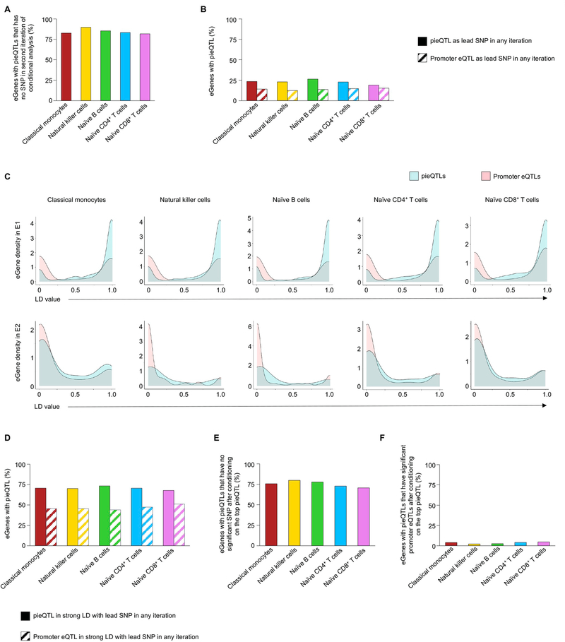 Extended Data Fig. 3 |