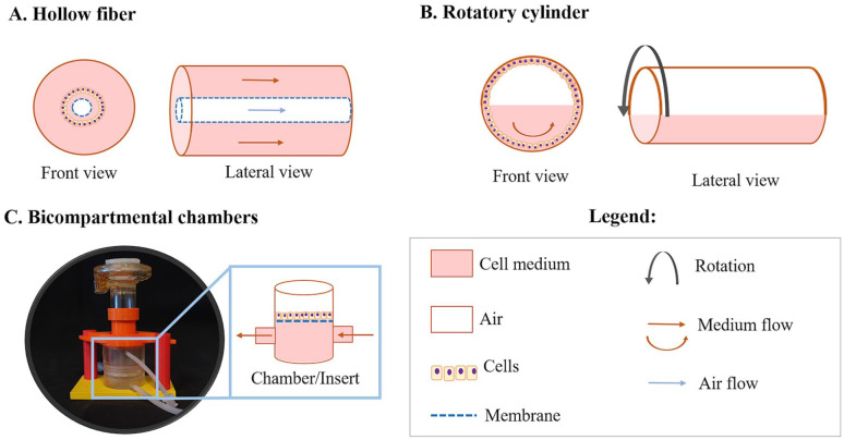 Figure 2.