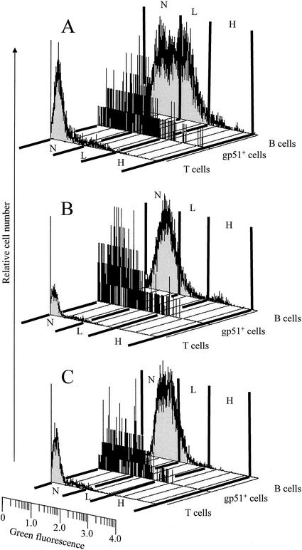 FIG. 3.