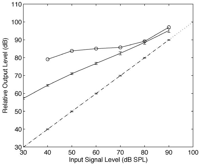 Fig. 10