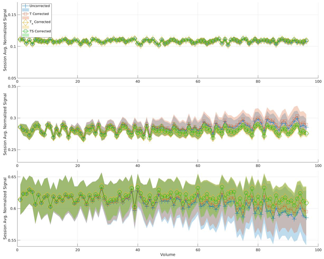 Figure 4 .