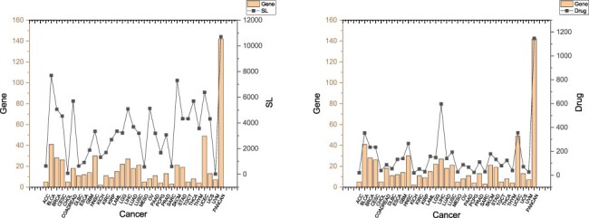 Figure 2.