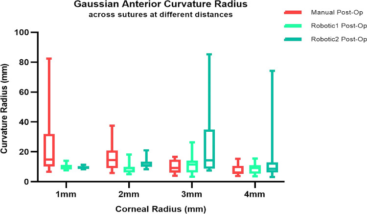 Figure 12.