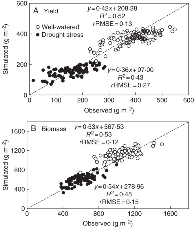 Fig. 4.