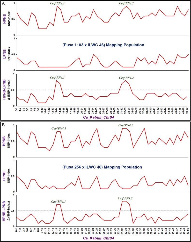 Figure 3.