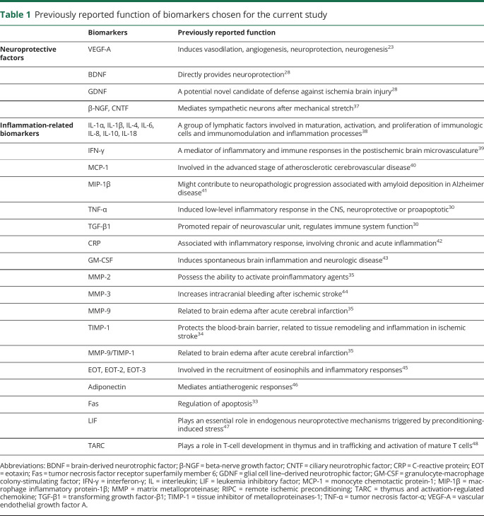 graphic file with name NEUROLOGY2018951145TT1.jpg