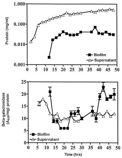 FIG. 7.