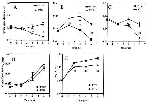 FIG. 6.