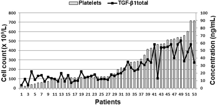 Fig.3