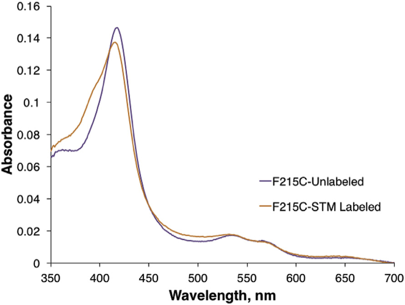 Fig. 4.