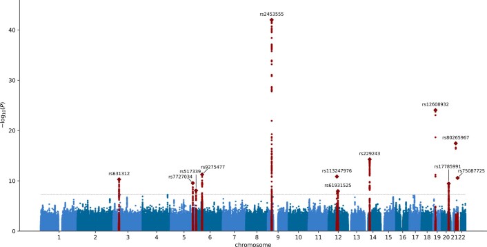 Extended Data Fig. 1