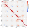 Extended Data Fig. 5