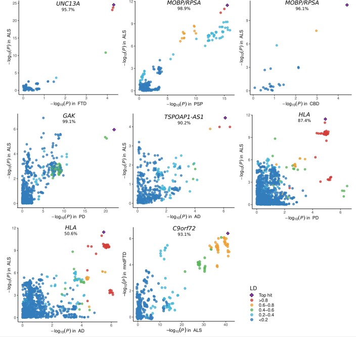 Extended Data Fig. 6