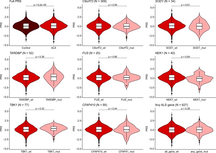 Extended Data Fig. 3