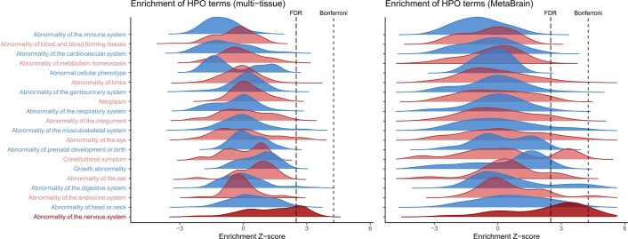 Extended Data Fig. 10