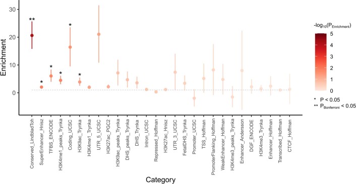 Extended Data Fig. 2