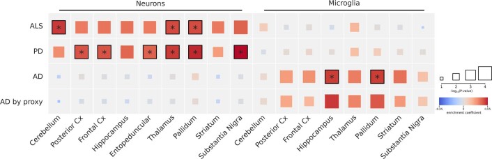 Extended Data Fig. 9