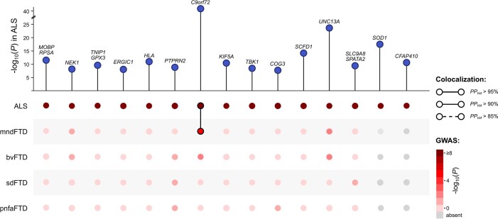 Extended Data Fig. 7