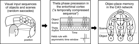 Fig. 1