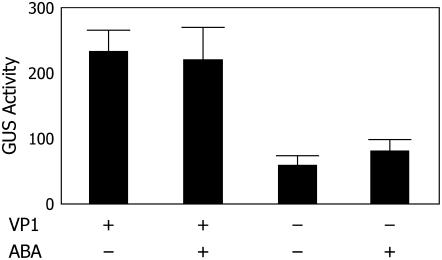 Figure 7.