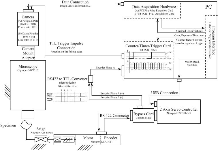 Fig. 3