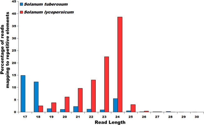 Fig 12