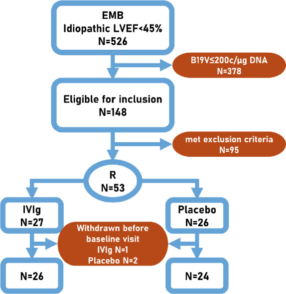 EJHF-2082-FIG-0001-c