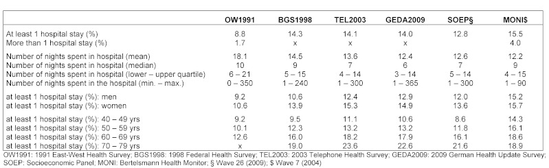 Table 6