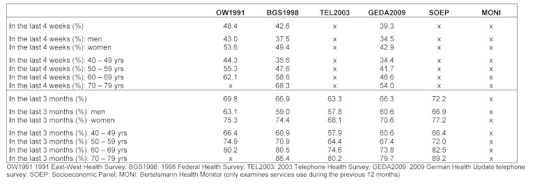 Table 4