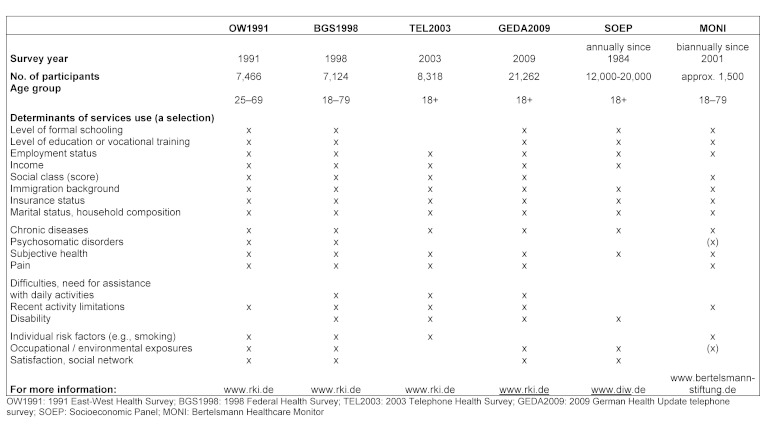 Table 1