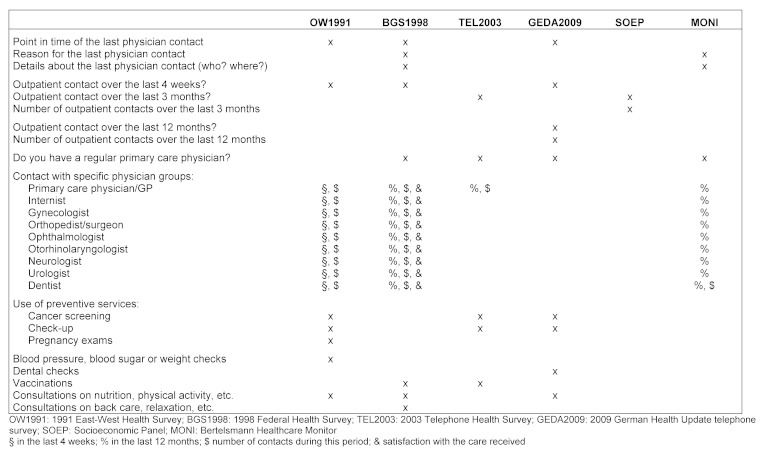 Table 2