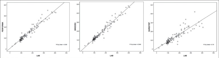 Graph 1