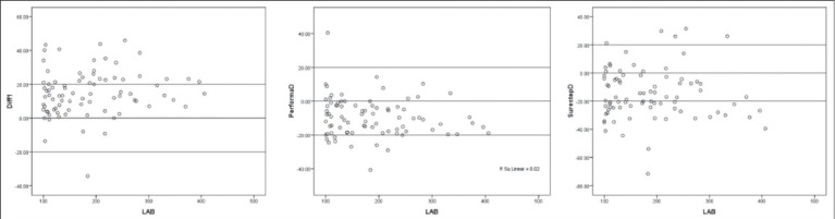 Graph 5
