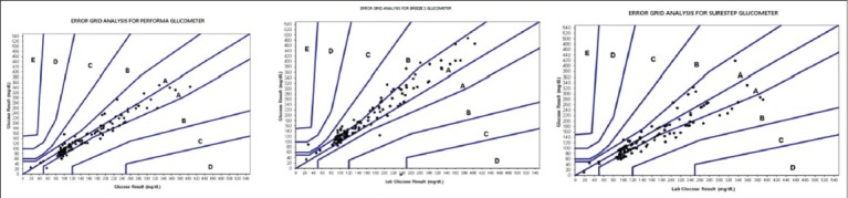 Graph 9