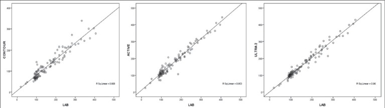 Graph 2