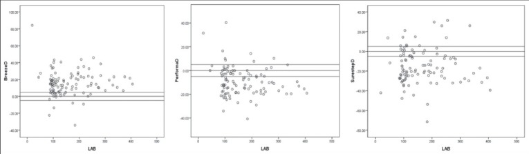 Graph 7