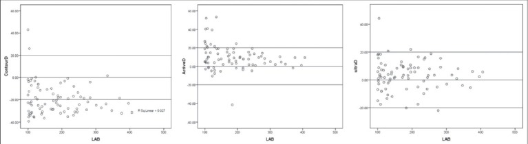 Graph 6