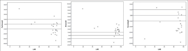 Graph 3