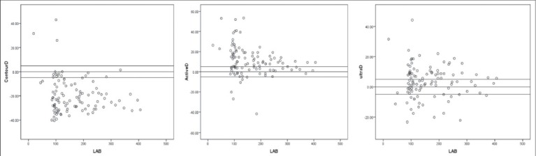 Graph 8
