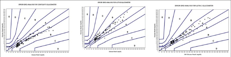 Graph 10
