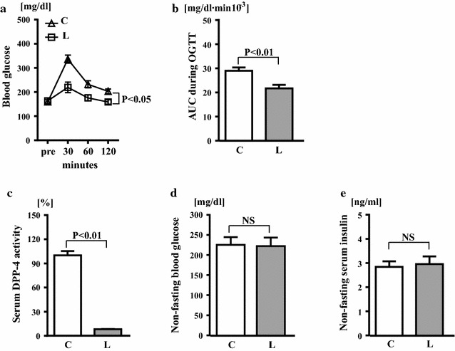 Fig. 7