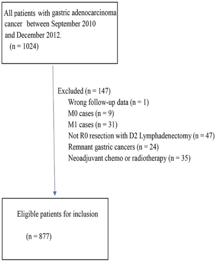 Figure 1.