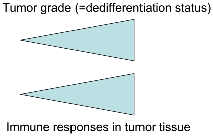 Figure 9