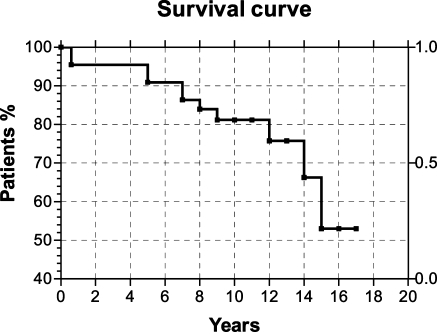 Fig. 3