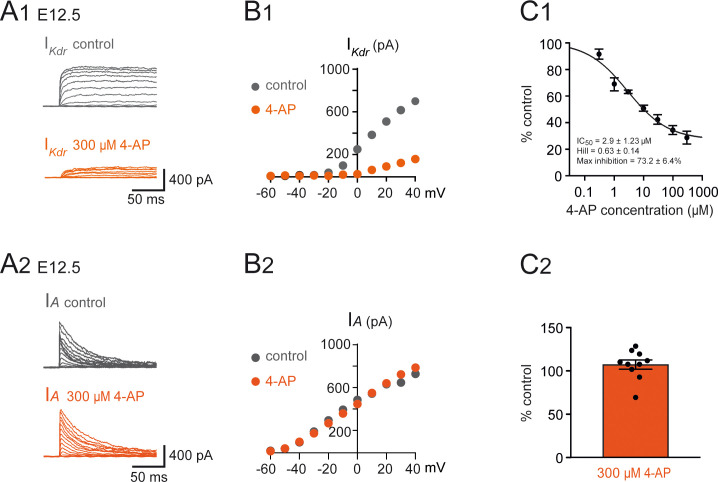 Figure 2—figure supplement 1.